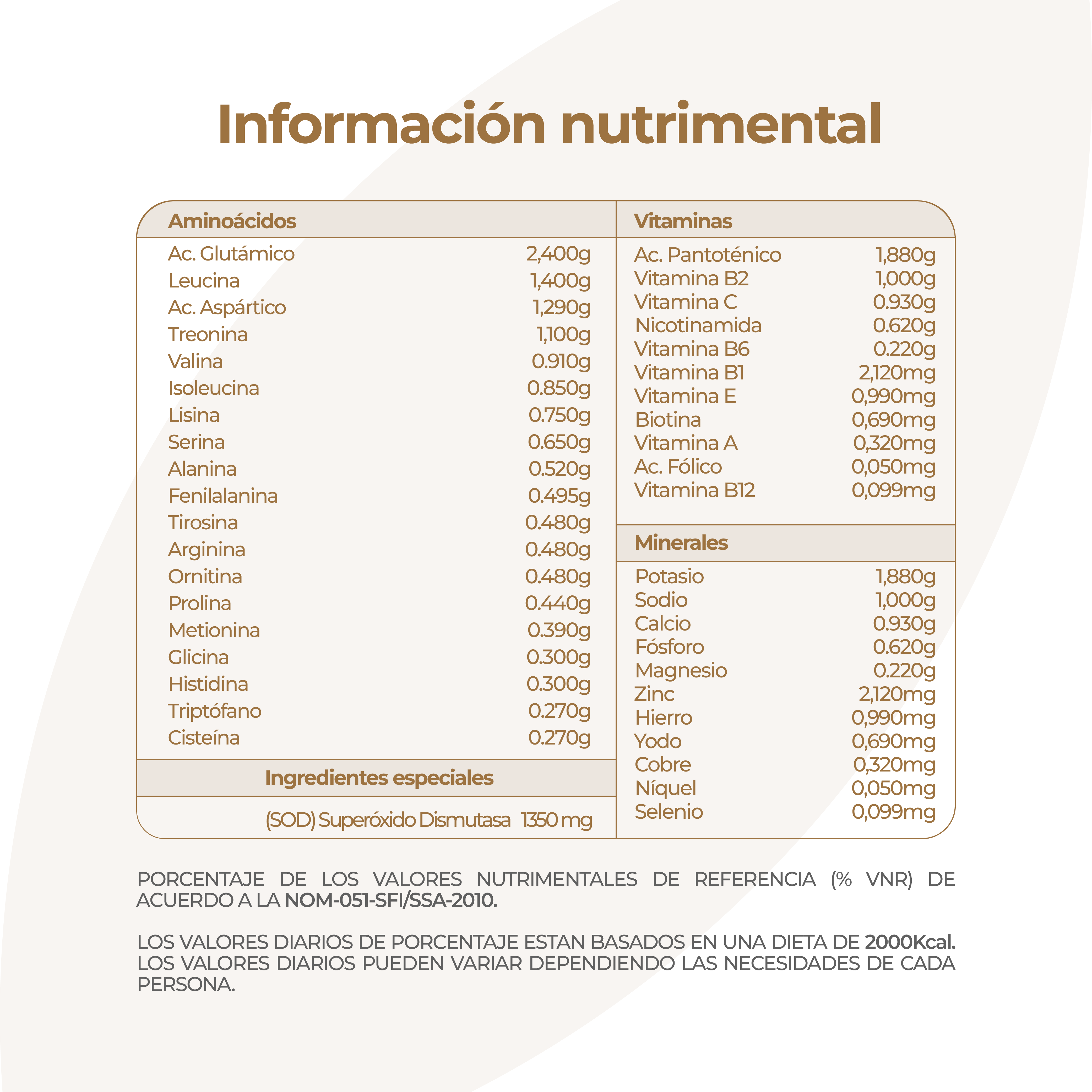 Tabla nutrimental de Lactosuero